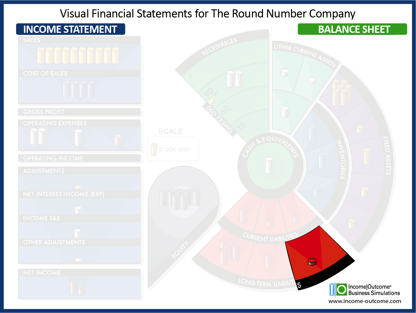 Other Long-Term Liabilities