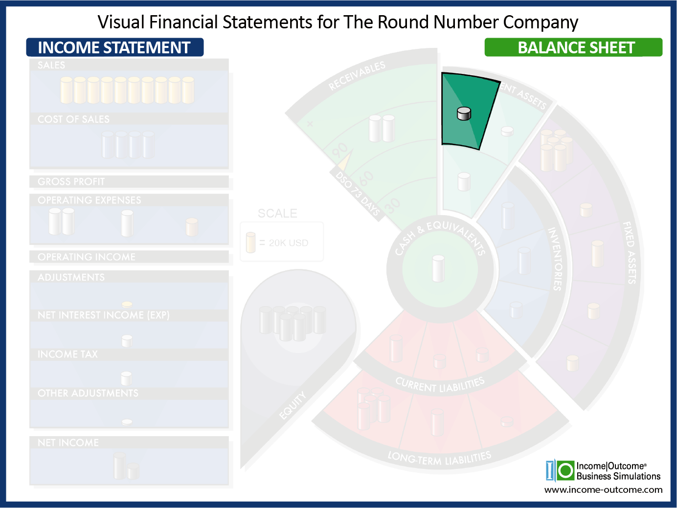 Short-Term Investments