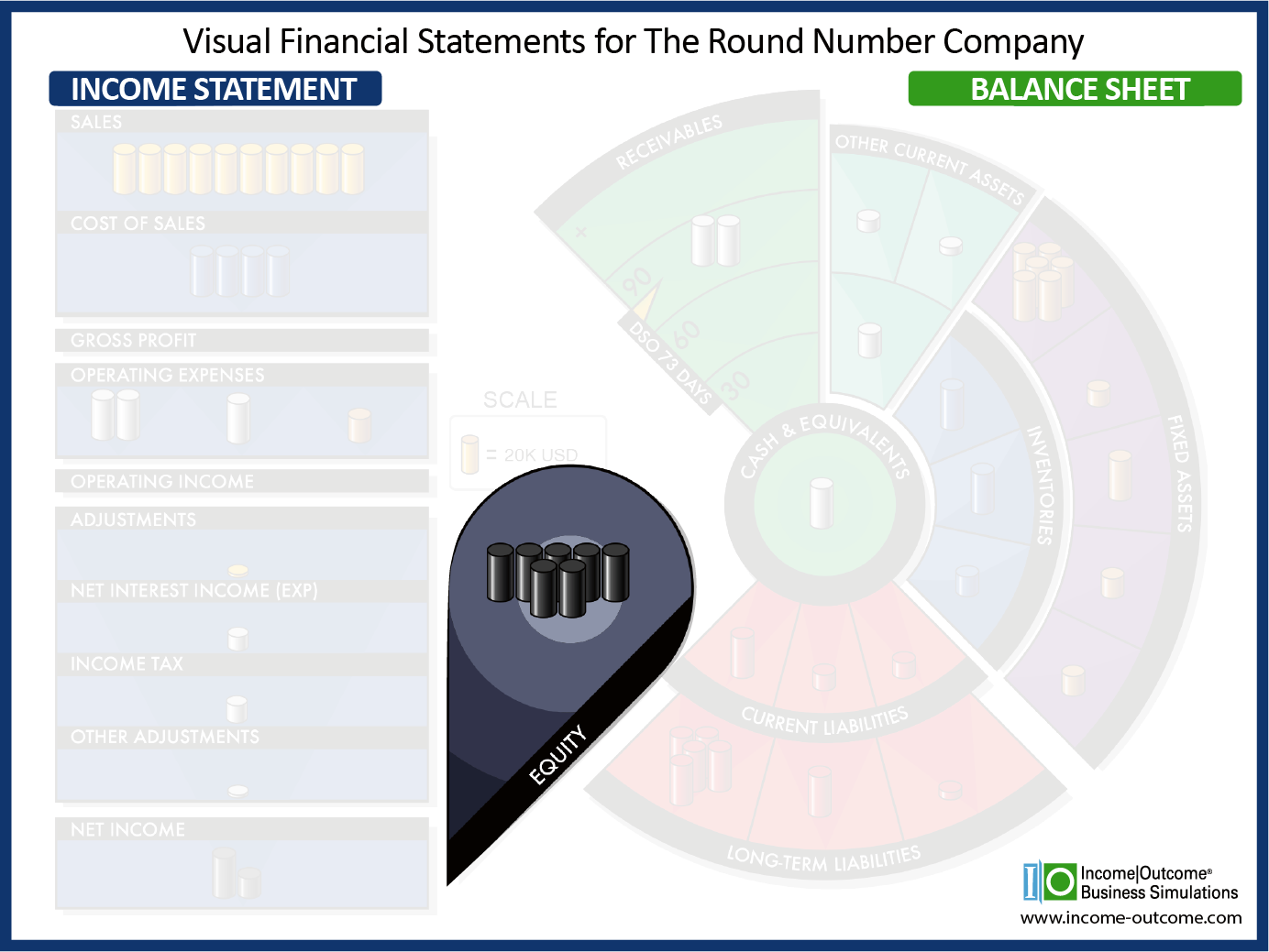 Shareholders’ Equity