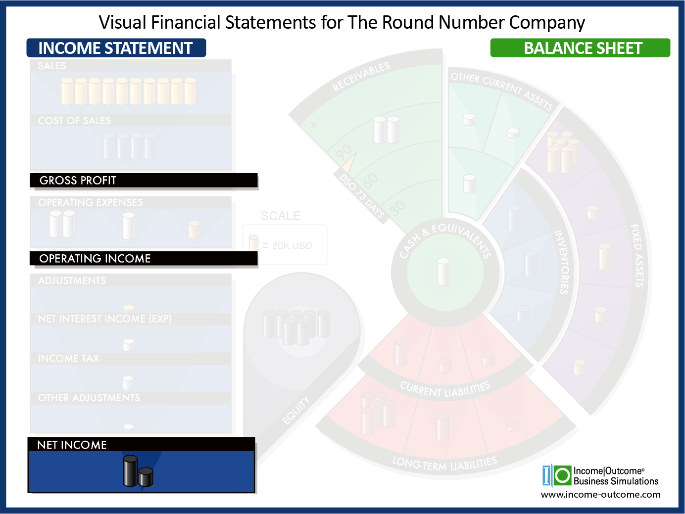 Earnings Per Share (EPS)