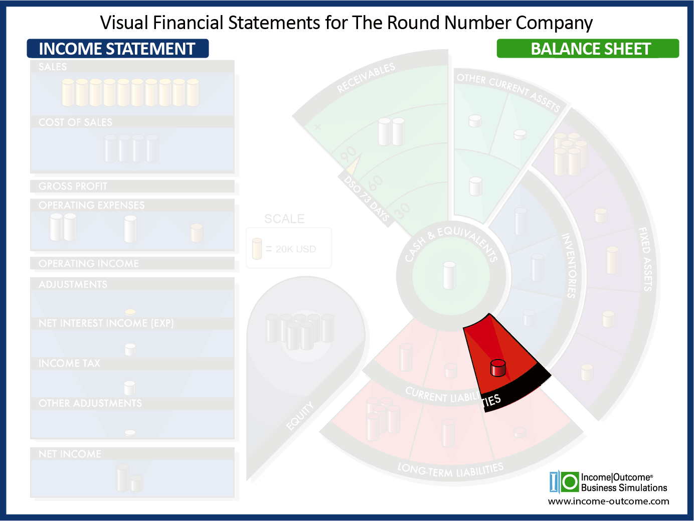 Other Current Liabilities