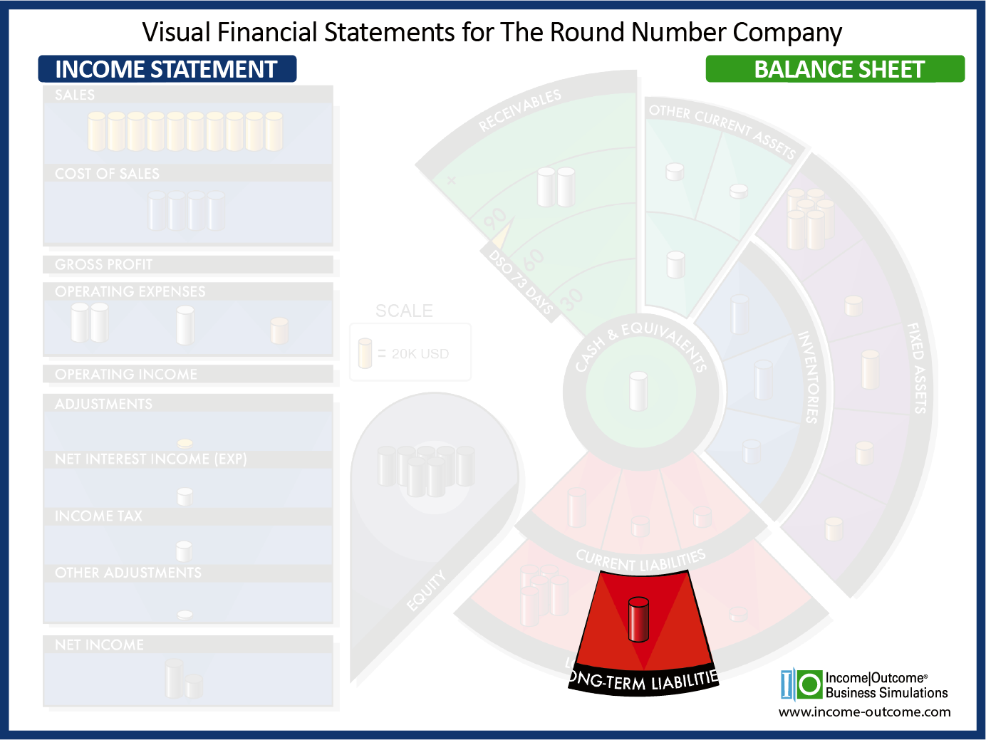 Pensions & Other Post-Employment Benefits (OPEB)