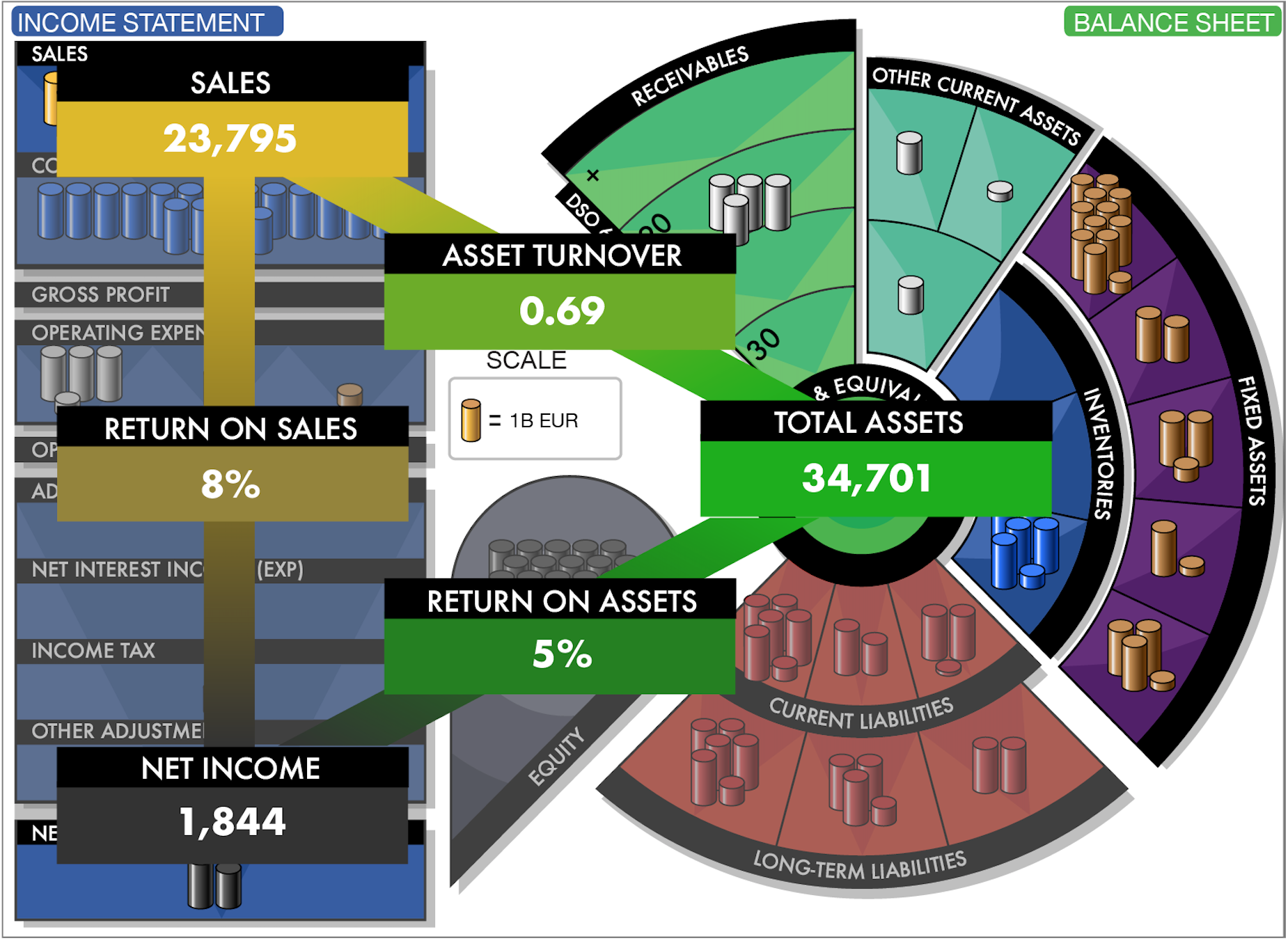 How to Read Visual Finance