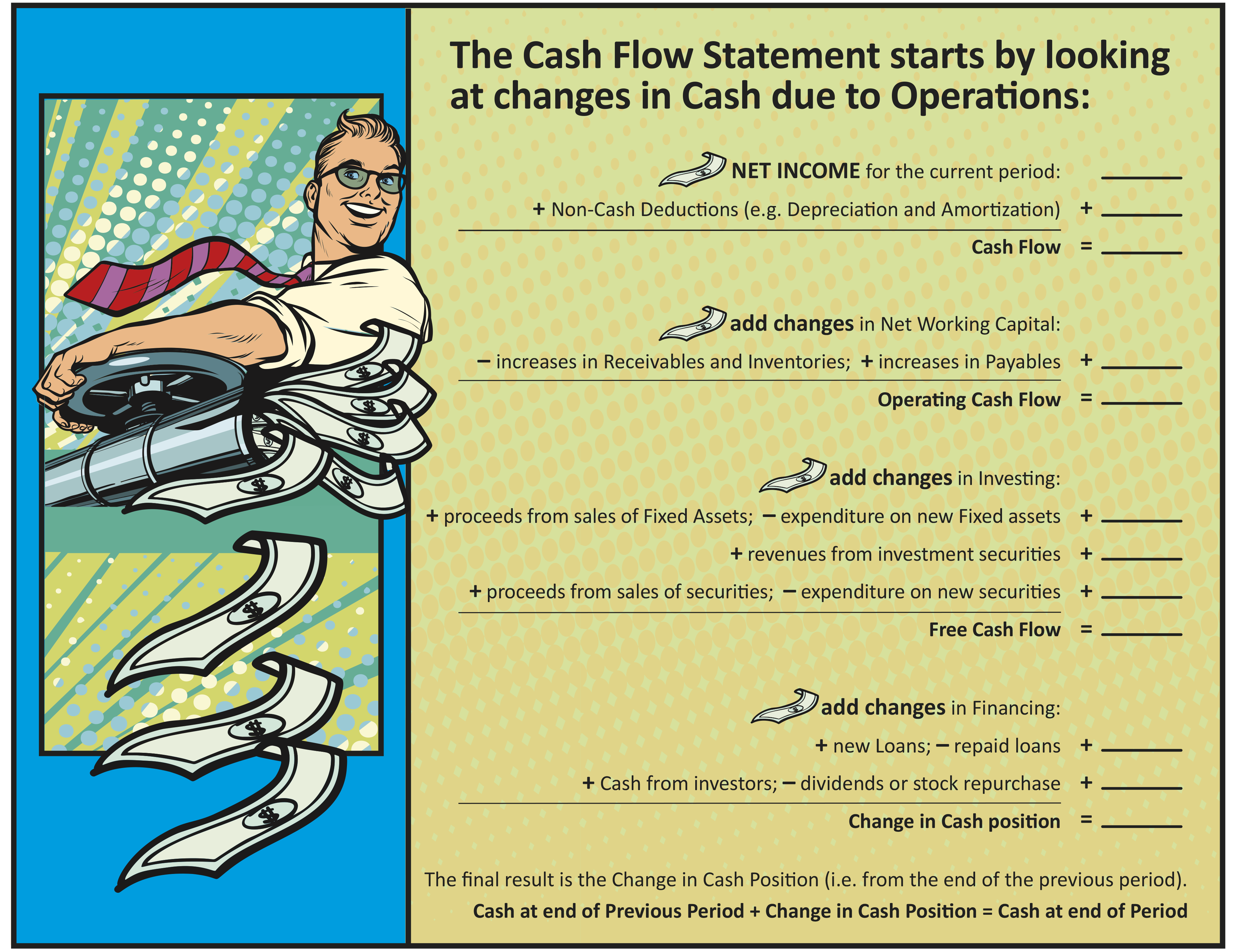Cash Flow Statement