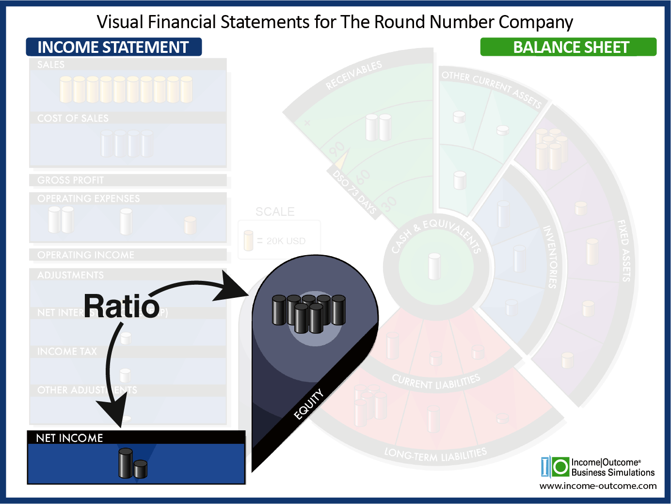 Return On Equity (ROE)