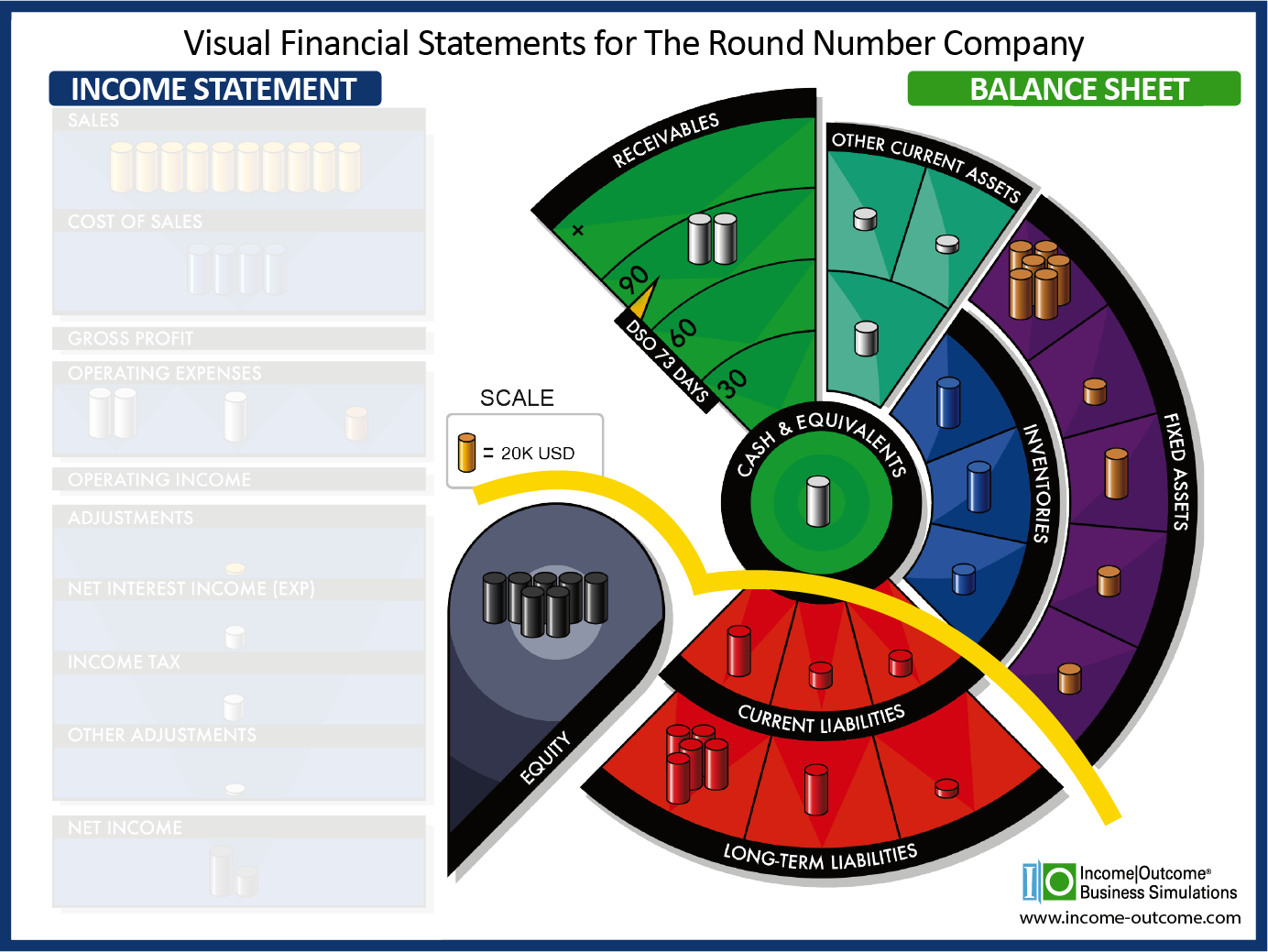 Total Asset Balance Sheet