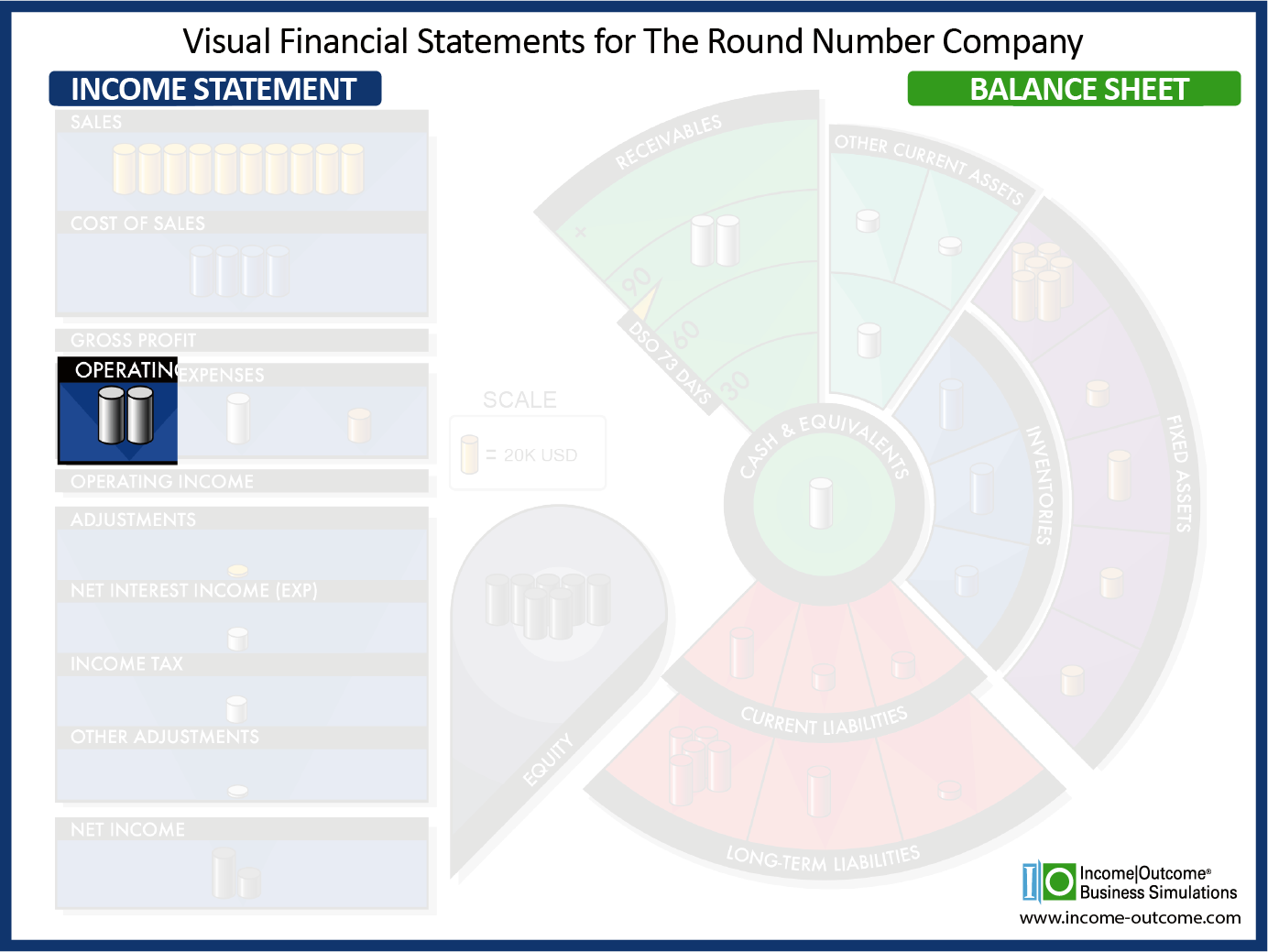 Administrative Overheads