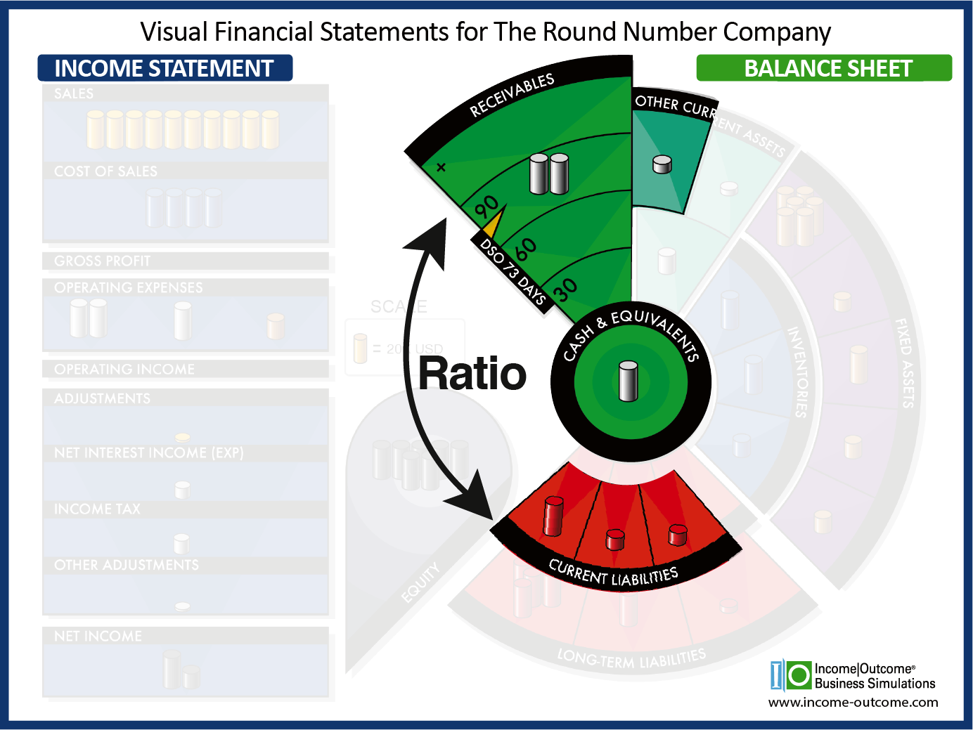 Quick Assets AND Quick Ratio