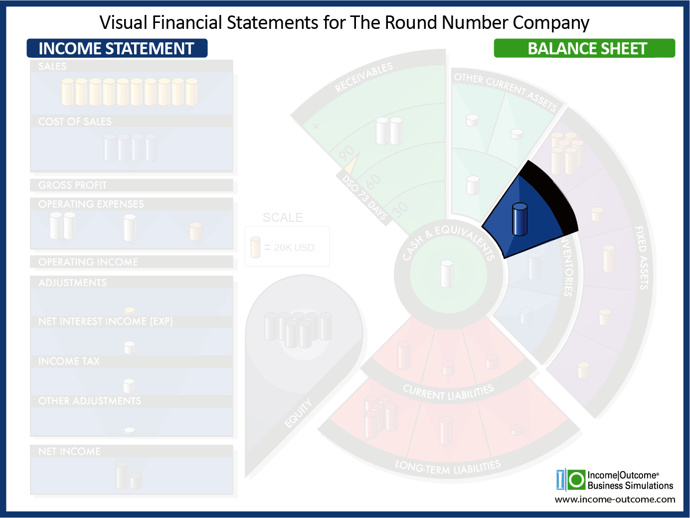 Finished Goods Inventory (FGI)