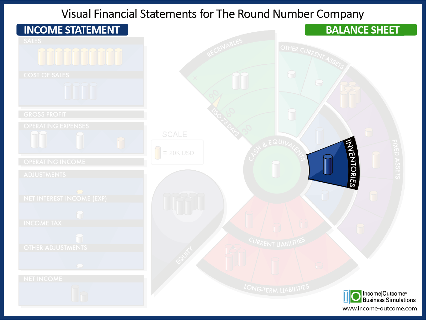 Work-in-Process (WIP)