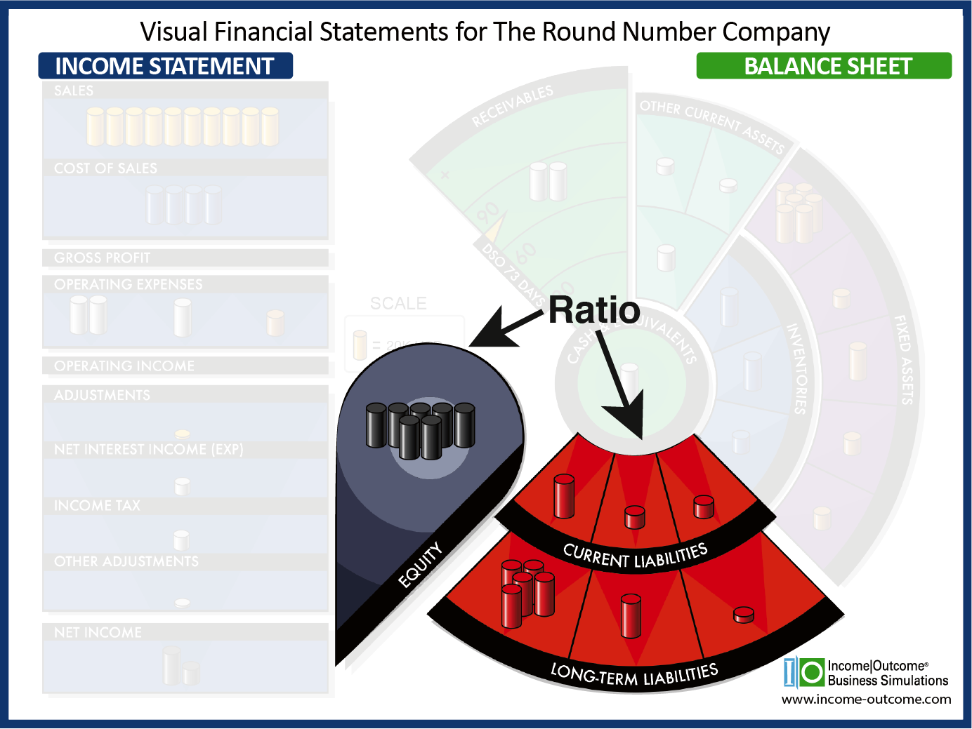 Debt to Equity Ratio