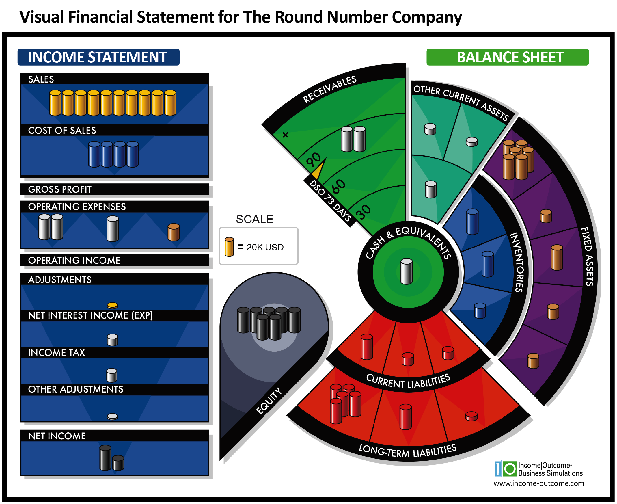 Financial Statements for the Round Number Company