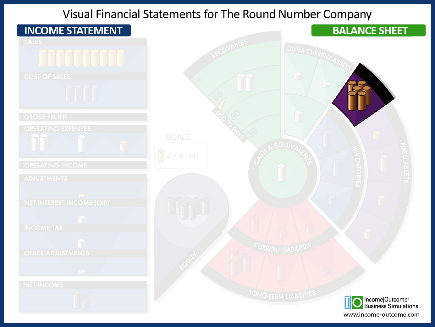 Property, Plant & Equipment (PP&E)