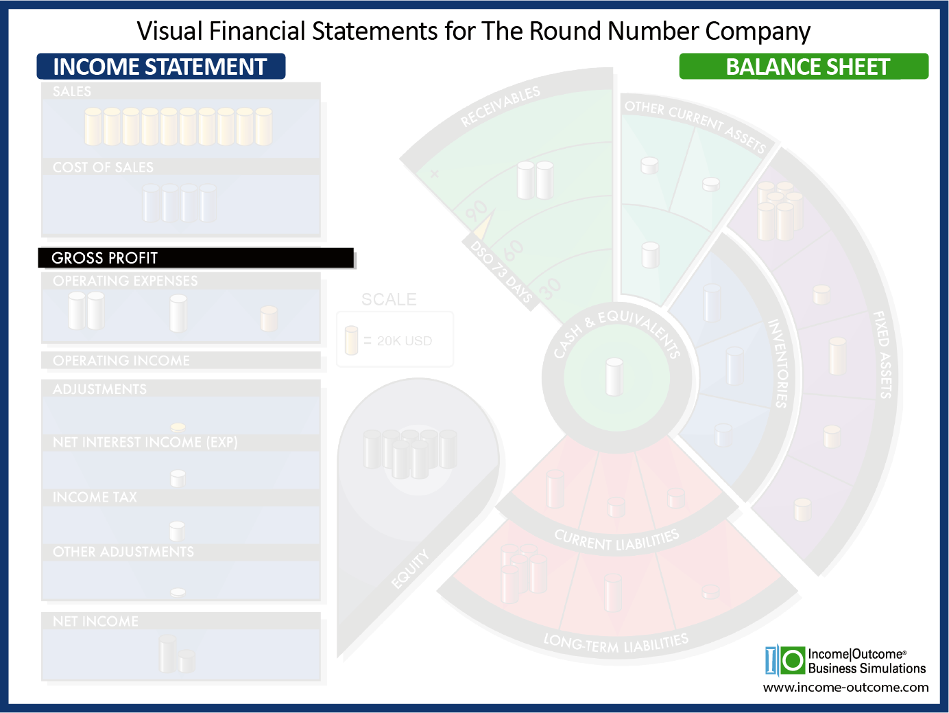 Gross Profit AND Gross Margin