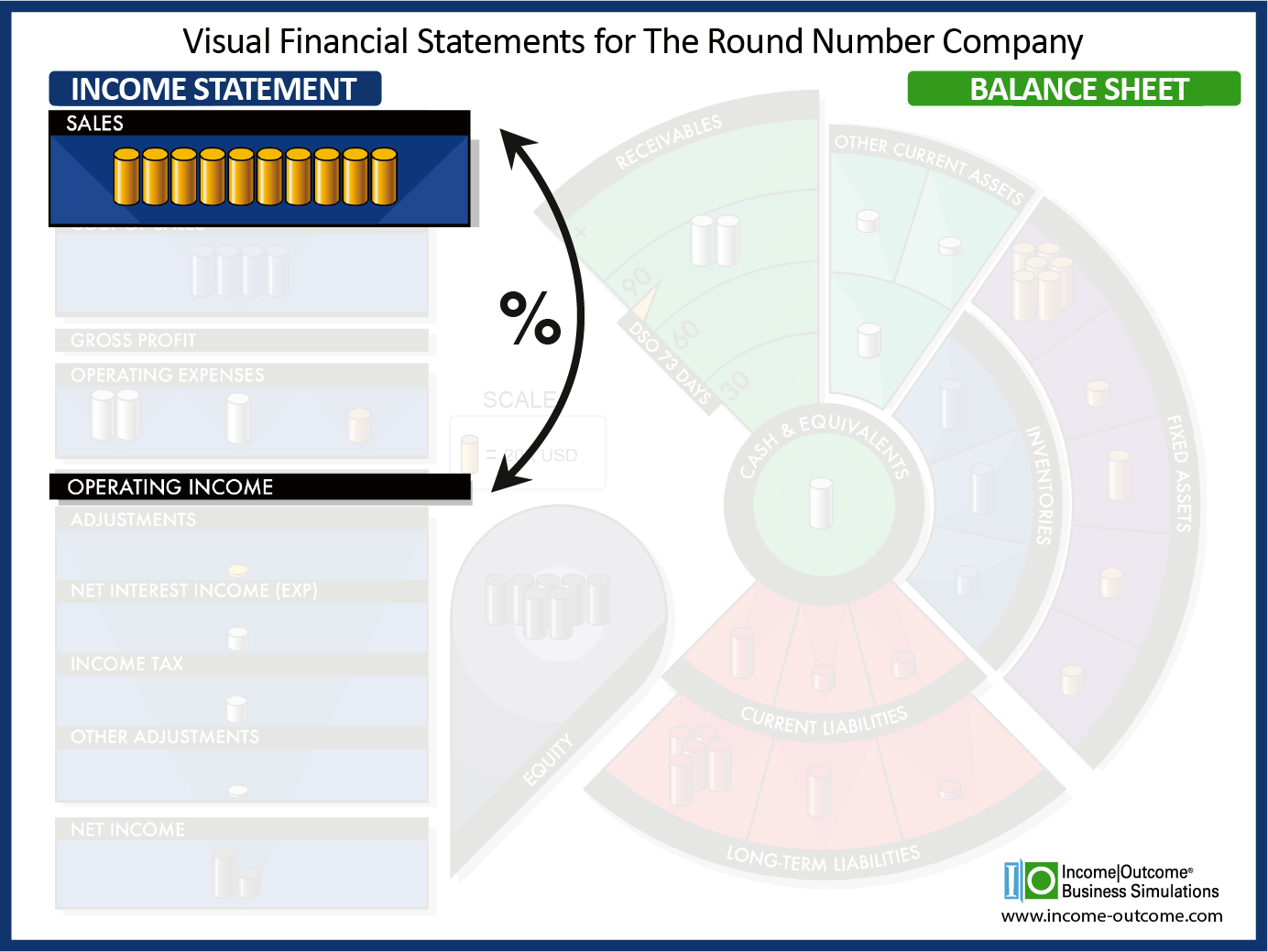 Operating Income AND Operating Margin