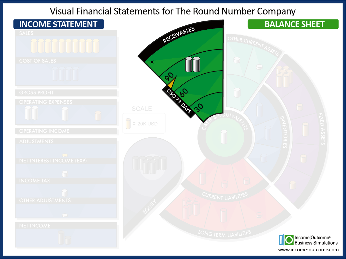Accounts Receivable (A/R) 