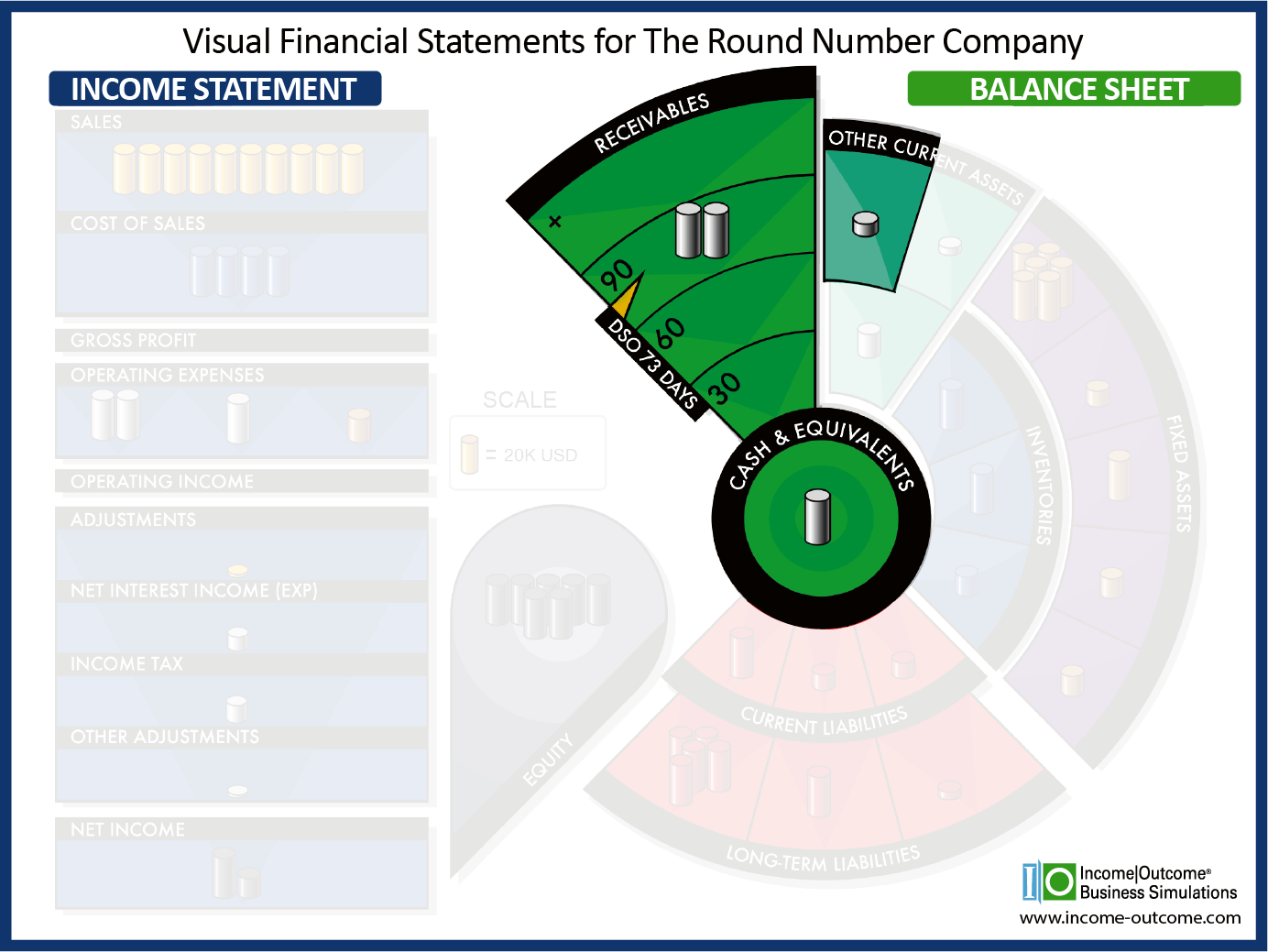Quick Assets AND Quick Ratio