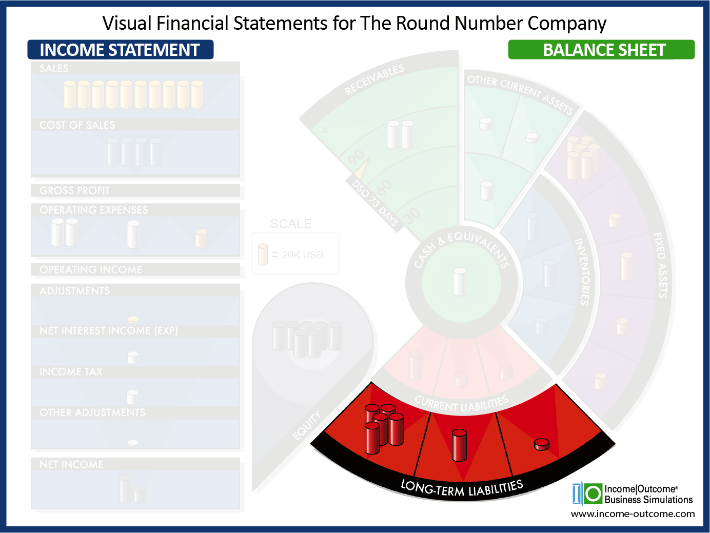Long-Term Liabilities