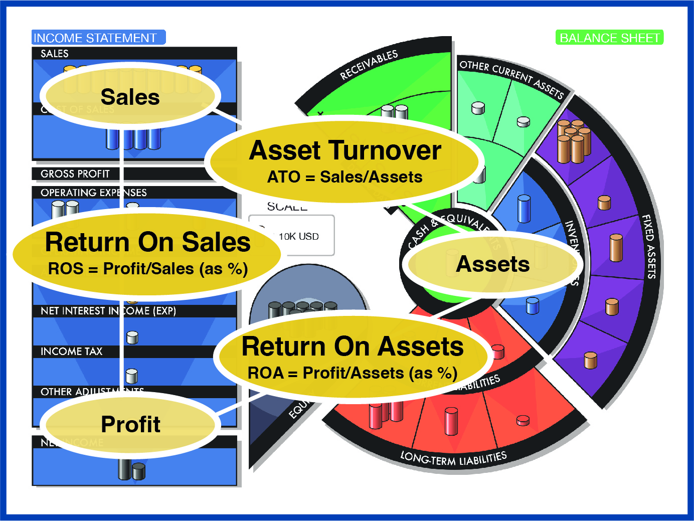 Income|Outcome Triangle for Ratio Analysis