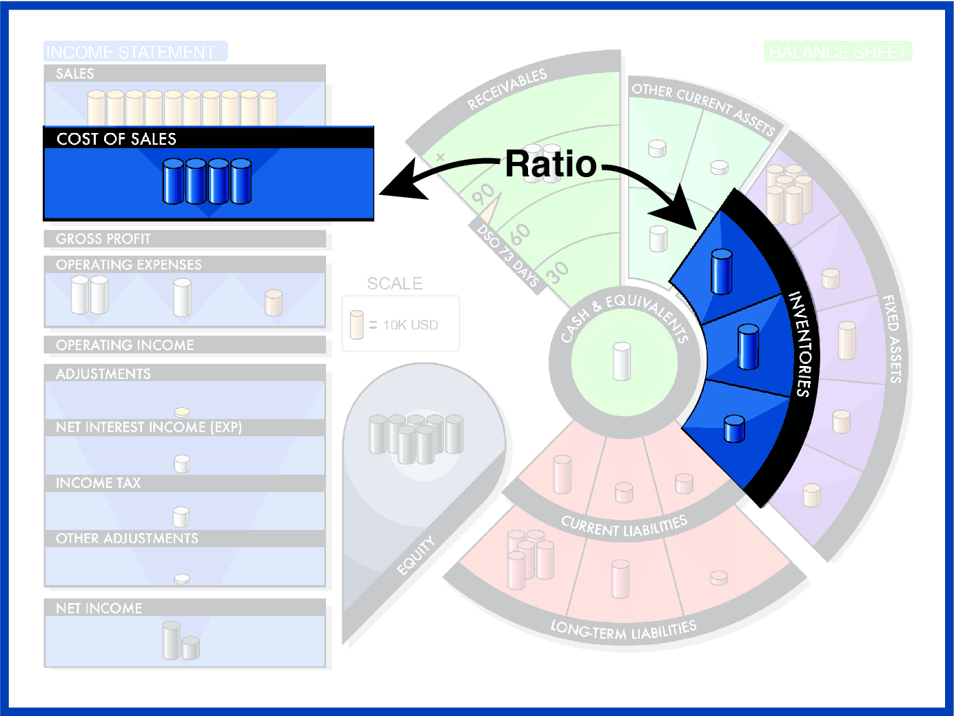 Inventory Turnover OR Inventory Turns