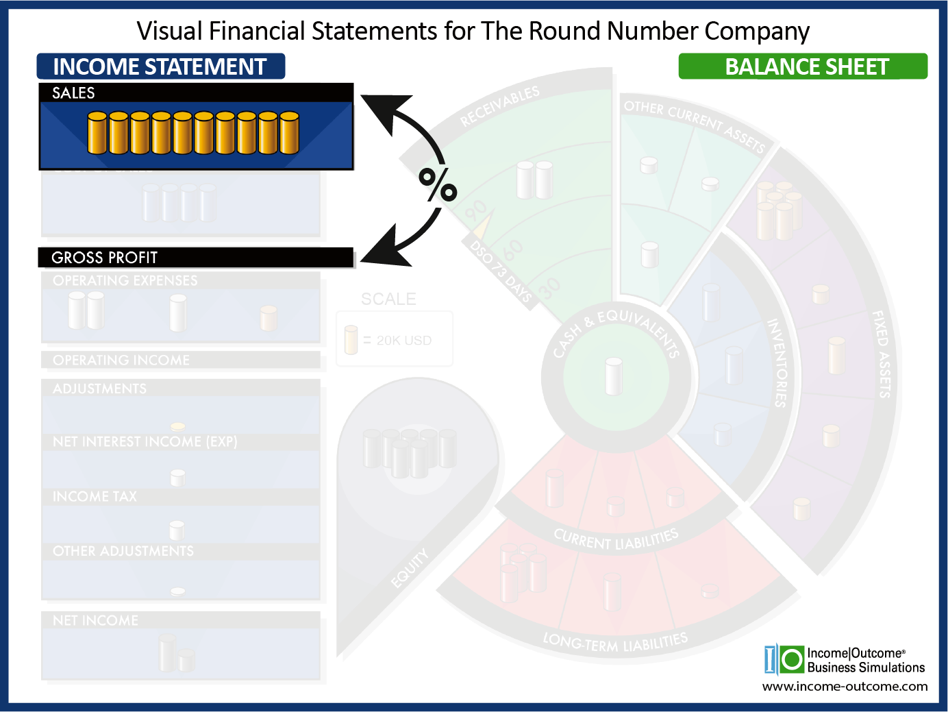 Gross Profit AND Gross Margin