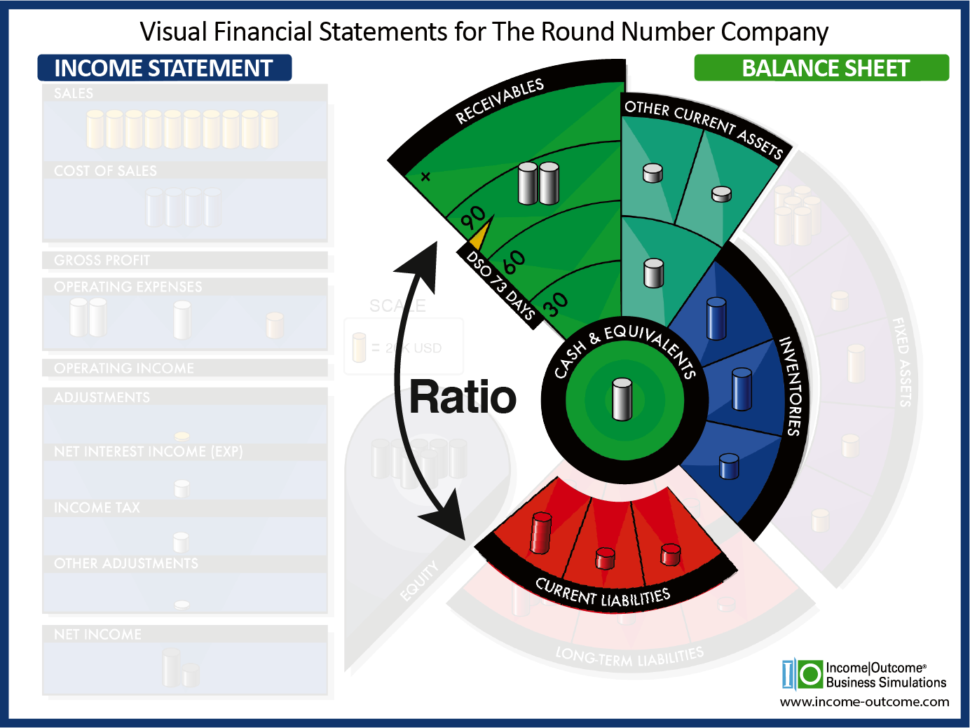 Working Capital Ratio