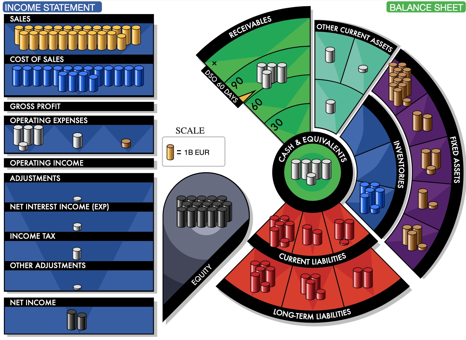 How to Read Visual Finance