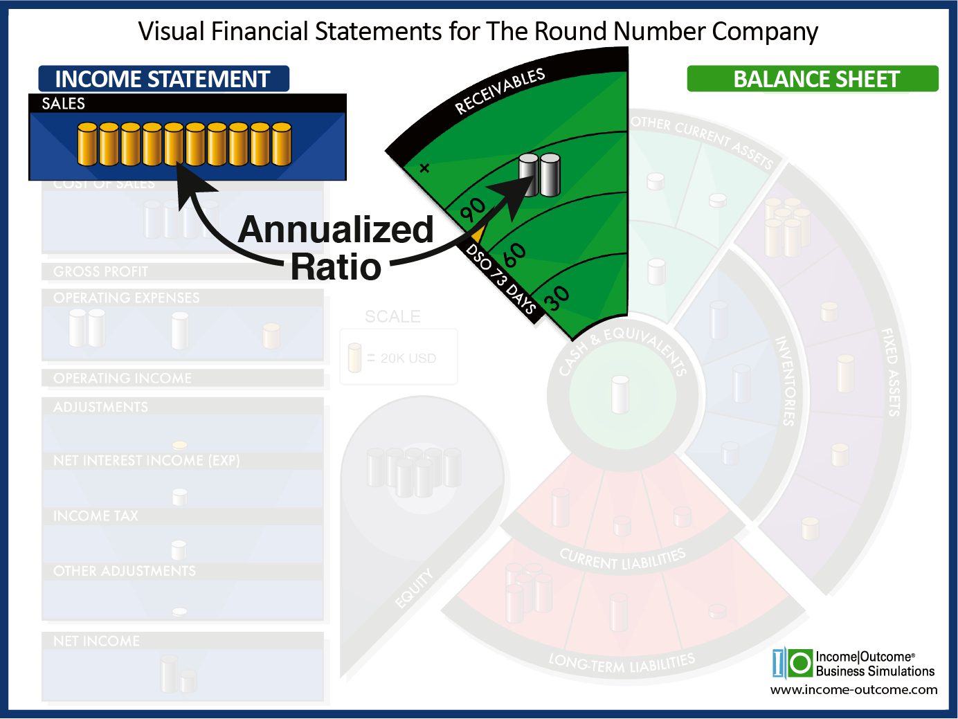 Days Sales In Receivables
