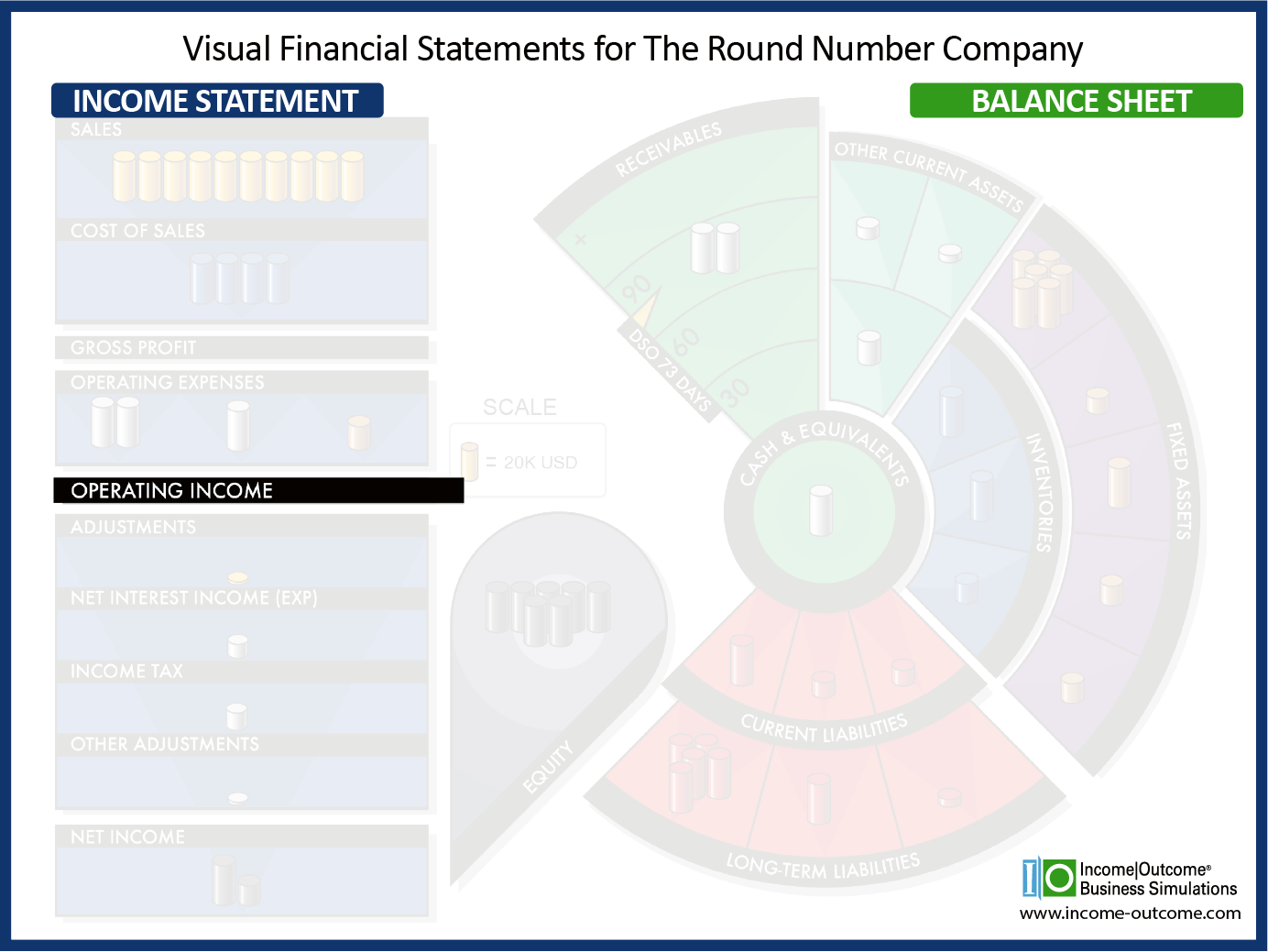 Earnings Before Interest and Taxes (EBIT)