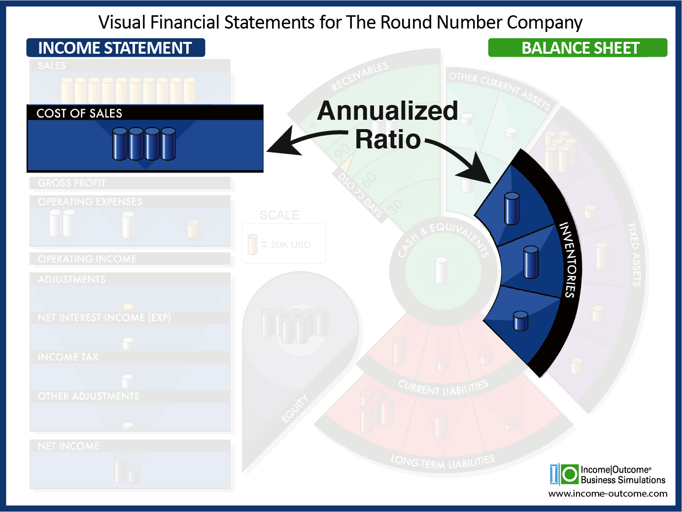 Days Inventory Outstanding