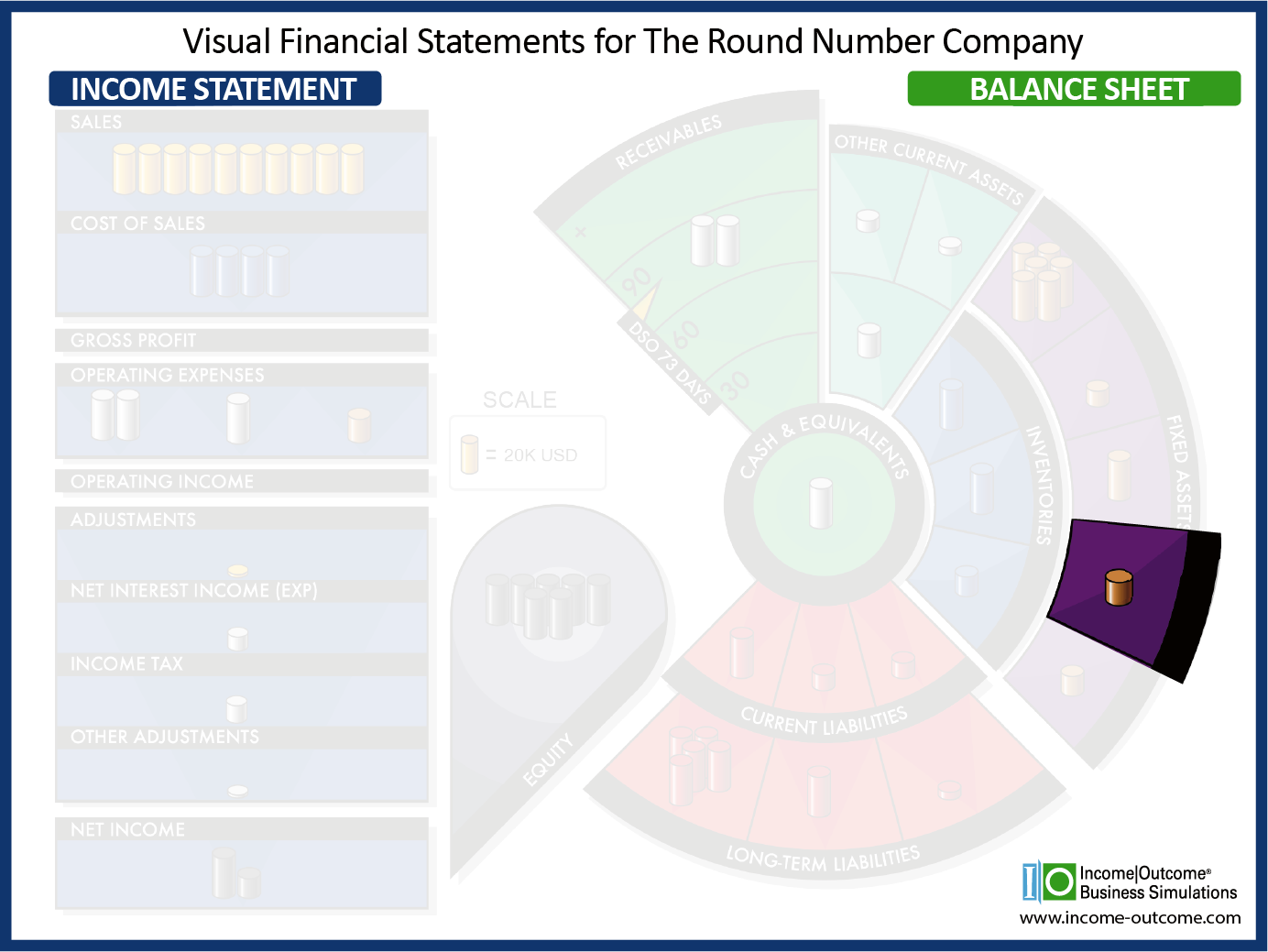 Long-Term Investments