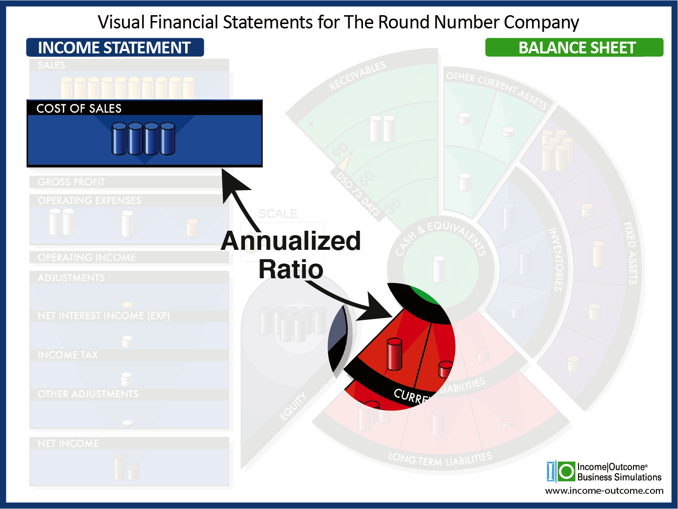 Days Payable Outstanding