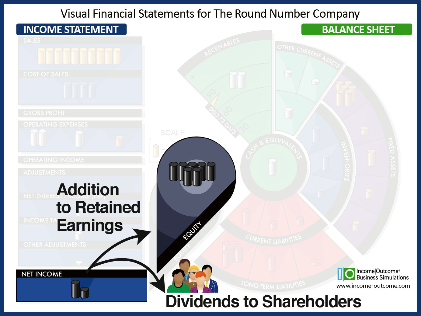Addition To Retained Earnings