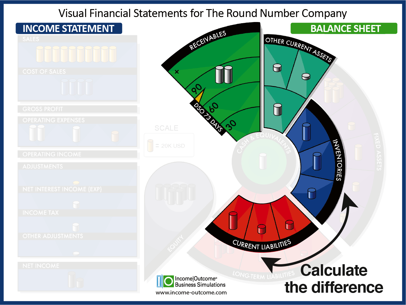 Non-Cash Net Working Capital